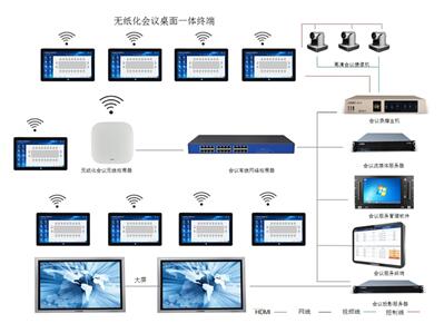 无纸化会议拓展图（无线）