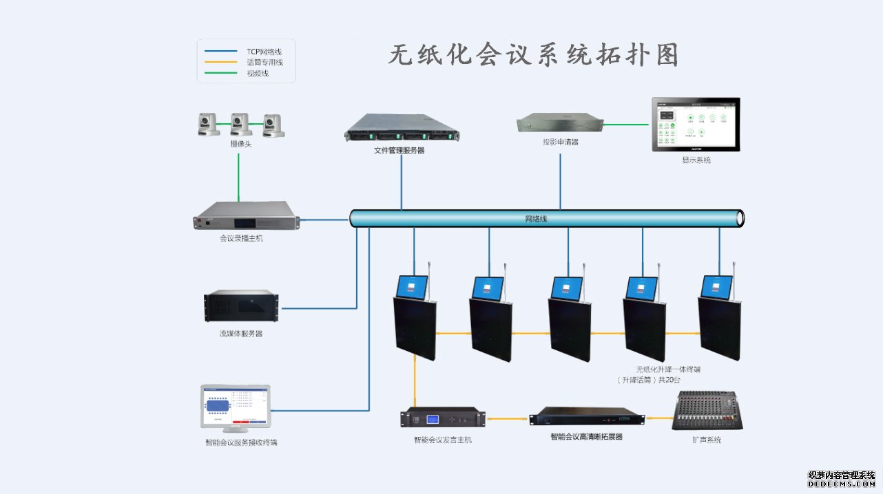 无纸化会议带录播拓展图